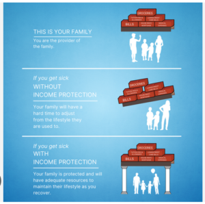 How Does Income Protection Insurance Work